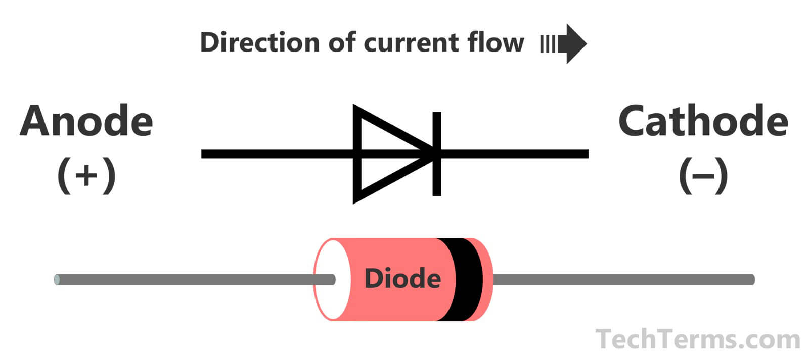 anode cathode diode